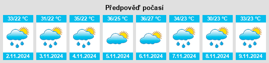 Výhled počasí pro místo Pôrto Ribeirão Vermelho na Slunečno.cz