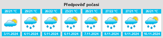 Výhled počasí pro místo Porto Real na Slunečno.cz