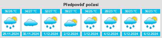 Výhled počasí pro místo Porto Nacional na Slunečno.cz