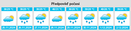 Výhled počasí pro místo Porto Murtinho na Slunečno.cz