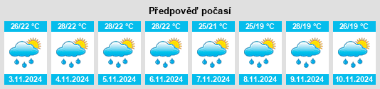 Výhled počasí pro místo Porto Mauá na Slunečno.cz