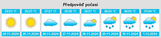 Výhled počasí pro místo Porto Camargo na Slunečno.cz