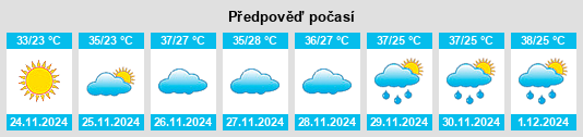 Výhled počasí pro místo Pôrto Barra do Ivinheima na Slunečno.cz