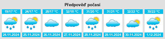 Výhled počasí pro místo Porteirinha na Slunečno.cz