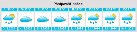 Výhled počasí pro místo Porciúncula na Slunečno.cz