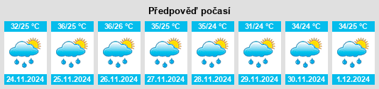 Výhled počasí pro místo Pontes e Lacerda na Slunečno.cz