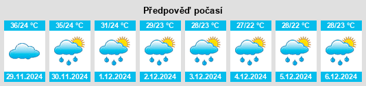 Výhled počasí pro místo Ponte Nova na Slunečno.cz