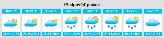 Výhled počasí pro místo Ponta Porã na Slunečno.cz