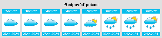 Výhled počasí pro místo Pontalinda na Slunečno.cz