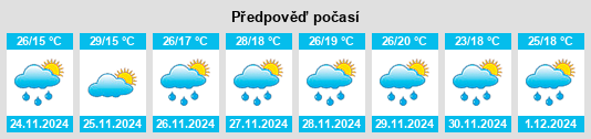 Výhled počasí pro místo Ponta Grossa na Slunečno.cz