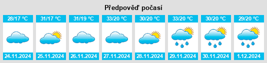 Výhled počasí pro místo Ponta na Slunečno.cz