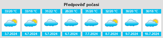 Výhled počasí pro místo Pongaí na Slunečno.cz