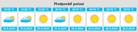 Výhled počasí pro místo Pompéu na Slunečno.cz