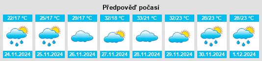 Výhled počasí pro místo Pocrane na Slunečno.cz