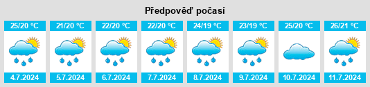 Výhled počasí pro místo Poço Verde na Slunečno.cz