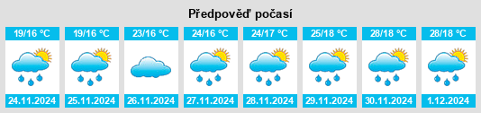 Výhled počasí pro místo Poções na Slunečno.cz