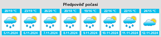 Výhled počasí pro místo Poá na Slunečno.cz