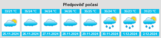 Výhled počasí pro místo Platina na Slunečno.cz