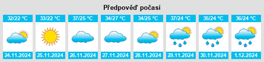 Výhled počasí pro místo Planaltina do Paraná na Slunečno.cz