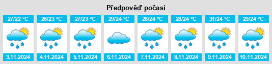 Výhled počasí pro místo Piúma na Slunečno.cz