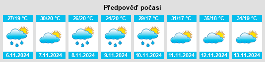 Výhled počasí pro místo Piuí na Slunečno.cz