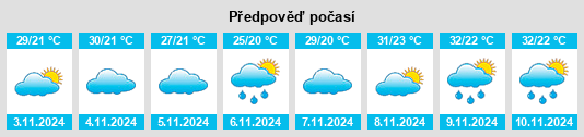 Výhled počasí pro místo Pitangui na Slunečno.cz