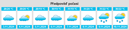 Výhled počasí pro místo Piritiba na Slunečno.cz