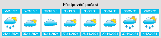 Výhled počasí pro místo Pirapora na Slunečno.cz