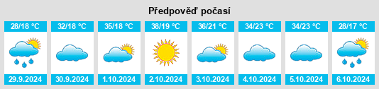 Výhled počasí pro místo Piranga na Slunečno.cz