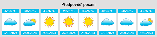 Výhled počasí pro místo Pirajuí na Slunečno.cz