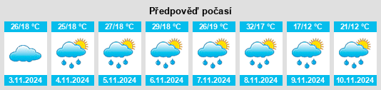 Výhled počasí pro místo Piraí do Sul na Slunečno.cz