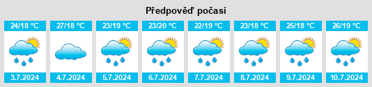 Výhled počasí pro místo Pintadas na Slunečno.cz