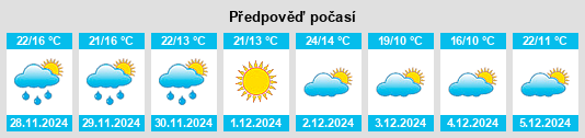 Výhled počasí pro místo Pinheiro Machado na Slunečno.cz