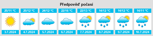 Výhled počasí pro místo Pinhão na Slunečno.cz
