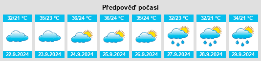 Výhled počasí pro místo Pinhalzinho na Slunečno.cz