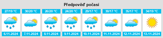 Výhled počasí pro místo Pimenta na Slunečno.cz