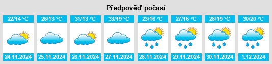 Výhled počasí pro místo Pilar do Sul na Slunečno.cz