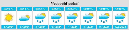 Výhled počasí pro místo Piên na Slunečno.cz