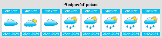 Výhled počasí pro místo Piedade na Slunečno.cz