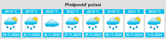 Výhled počasí pro místo Piçarras na Slunečno.cz