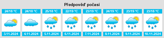 Výhled počasí pro místo Petrópolis na Slunečno.cz