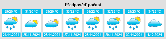 Výhled počasí pro místo Petrolina de Goiás na Slunečno.cz