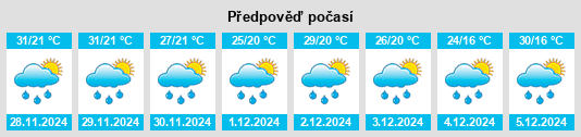 Výhled počasí pro místo Pesqueiro na Slunečno.cz