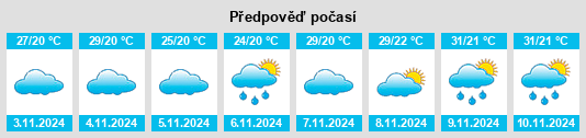 Výhled počasí pro místo Perdigão na Slunečno.cz