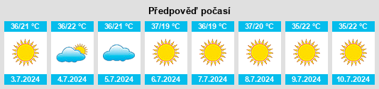 Výhled počasí pro místo Pedro Gomes na Slunečno.cz