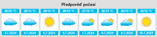 Výhled počasí pro místo Pedrinópolis na Slunečno.cz