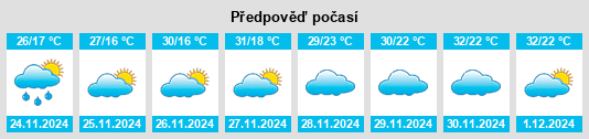 Výhled počasí pro místo Pedrinópolis na Slunečno.cz