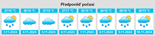 Výhled počasí pro místo Pedra Bonita na Slunečno.cz