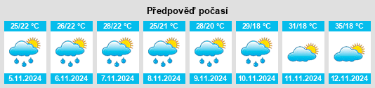 Výhled počasí pro místo Pederneiras na Slunečno.cz