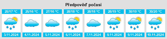 Výhled počasí pro místo Peçanha na Slunečno.cz